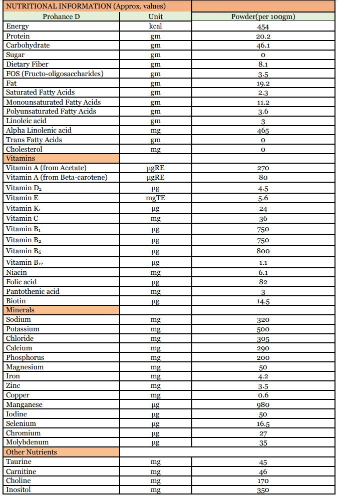 Prohance-D Diabetes Care Nutritional Powder 400GM