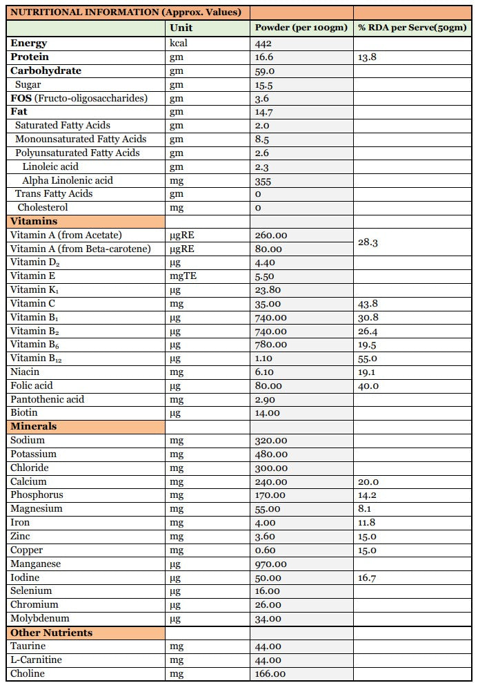 Prohance Nutritional Powder